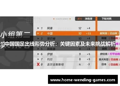 中国国足出线形势分析:关键因素及未来挑战解析 中国国足出线形势分析:关键因素及未来挑战解析