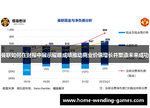 曼联如何在财报中展示耀眼成绩推动商业价值增长并塑造未来成功