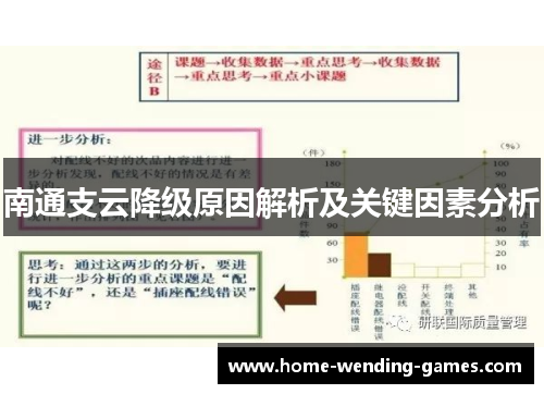 南通支云降级原因解析及关键因素分析