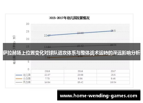 萨拉赫场上位置变化对球队进攻体系与整体战术运转的深远影响分析
