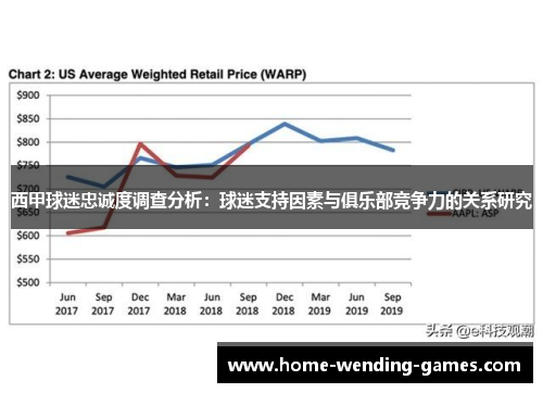 西甲球迷忠诚度调查分析:球迷支持因素与俱乐部竞争力的关系研究 西甲球迷忠诚度调查分析:球迷支持因素与俱乐部竞争力的关系研究