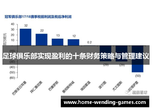 足球俱乐部实现盈利的十条财务策略与管理建议