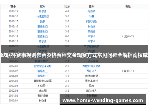 欧联杯赛事规则参赛资格赛程奖金观赛方式常见问题全解指南权威