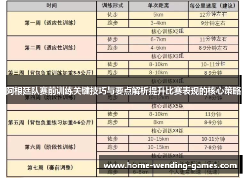 阿根廷队赛前训练关键技巧与要点解析提升比赛表现的核心策略